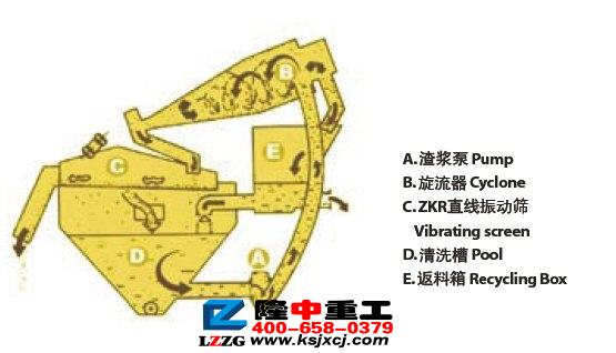 隆中lz细砂回收机为我国工业基础建设发展做出巨大贡献