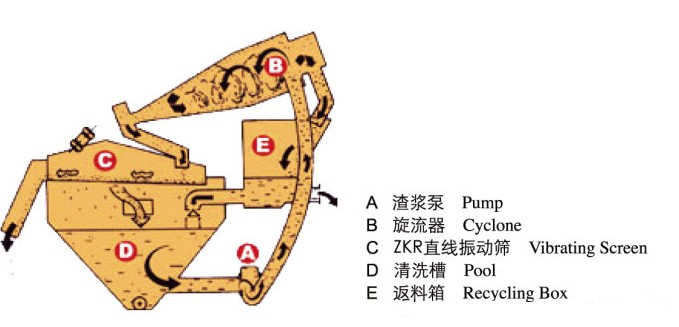 细砂回收机图纸