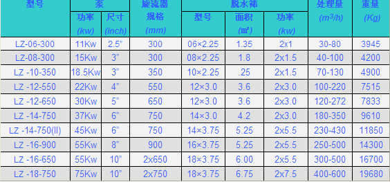 不同型号的细砂回收机有什么区别