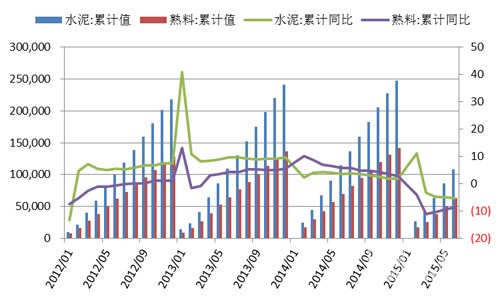 水泥行业数据分析图