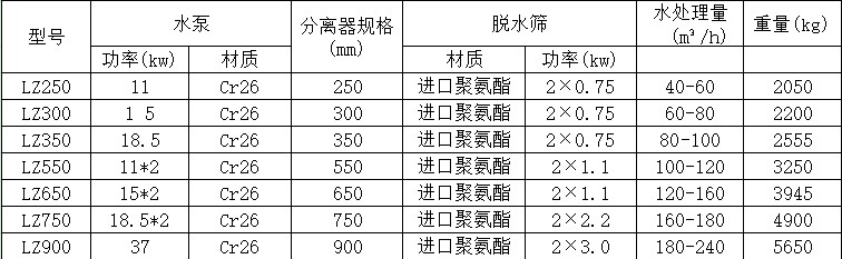 细砂回收机参数表