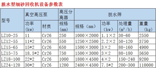 脱水型细砂回收机设备参数表