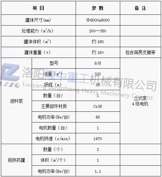 三氢净化体参数.jpg