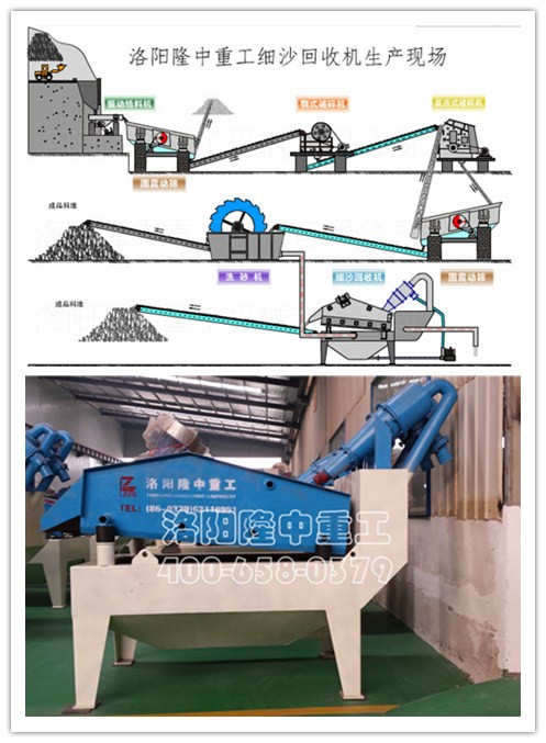 隆中细沙回收机之干法与湿法制砂