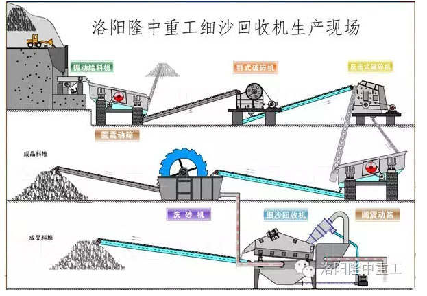 细砂回收机流程图