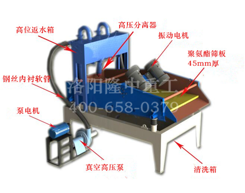 细砂回收机结构图