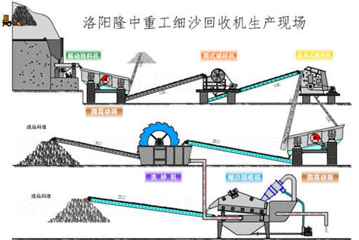 细沙回收机生成流程图