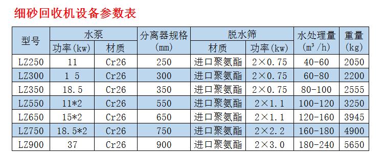 参数表