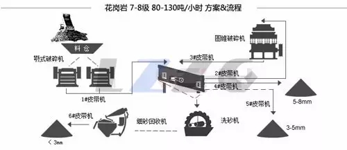 隆中细砂回收机设备在花岗岩制沙过程中发挥重要作用